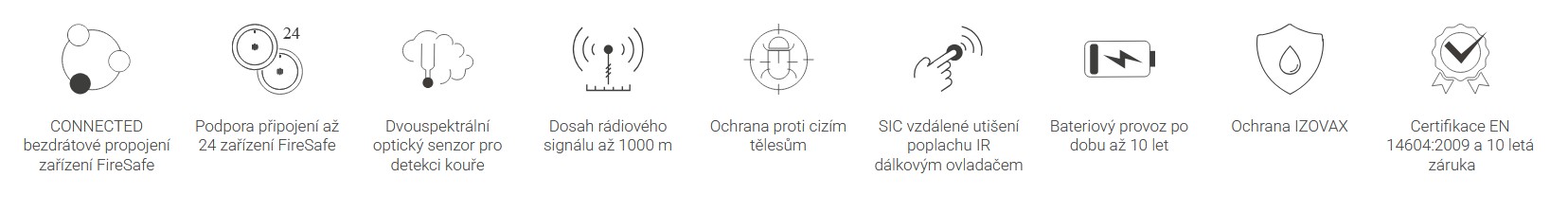 SAFE 10Y30 - RF