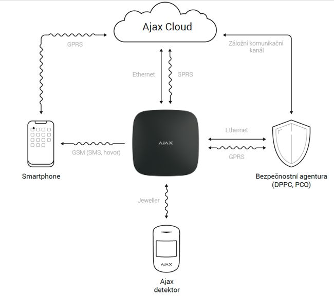 cloud-AJAX